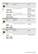 Preview for 101 page of Kärcher HDS 7/12 M Service Manual