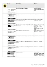 Предварительный просмотр 105 страницы Kärcher HDS 7/12 M Service Manual