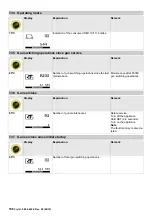 Предварительный просмотр 106 страницы Kärcher HDS 7/12 M Service Manual