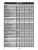 Предварительный просмотр 170 страницы Kärcher HDS 7/9-4 M/MX Instructions Manual