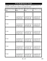 Предварительный просмотр 229 страницы Kärcher HDS 7/9-4 M/MX Instructions Manual