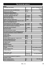 Предварительный просмотр 177 страницы Kärcher HDS 801 B Manual