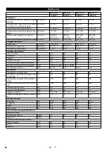 Предварительный просмотр 66 страницы Kärcher HDS 9/14-4 ST Eco Original Instructions Manual