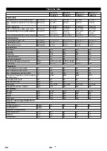 Предварительный просмотр 142 страницы Kärcher HDS 9/14-4 ST Eco Original Instructions Manual