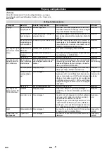 Предварительный просмотр 144 страницы Kärcher HDS 9/14-4 ST Eco Original Instructions Manual