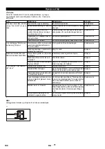 Предварительный просмотр 146 страницы Kärcher HDS 9/14-4 ST Eco Original Instructions Manual