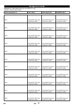 Предварительный просмотр 154 страницы Kärcher HDS 9/14-4 ST Eco Original Instructions Manual