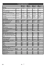 Предварительный просмотр 218 страницы Kärcher HDS 9/14-4 ST Eco Original Instructions Manual