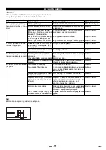 Предварительный просмотр 241 страницы Kärcher HDS 9/14-4 ST Eco Original Instructions Manual