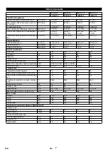 Предварительный просмотр 314 страницы Kärcher HDS 9/14-4 ST Eco Original Instructions Manual