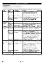 Предварительный просмотр 336 страницы Kärcher HDS 9/14-4 ST Eco Original Instructions Manual