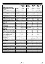 Предварительный просмотр 391 страницы Kärcher HDS 9/14-4 ST Eco Original Instructions Manual