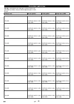 Предварительный просмотр 422 страницы Kärcher HDS 9/14-4 ST Eco Original Instructions Manual