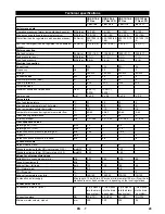 Предварительный просмотр 29 страницы Kärcher HDS 9/16-4 ST Gas LPG Instructions Manual