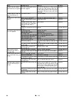 Предварительный просмотр 34 страницы Kärcher HDS 9/16-4 ST Gas LPG Instructions Manual