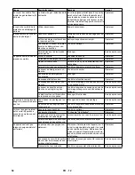 Предварительный просмотр 54 страницы Kärcher HDS 9/16-4 ST Gas LPG Instructions Manual