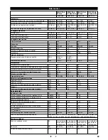 Предварительный просмотр 69 страницы Kärcher HDS 9/16-4 ST Gas LPG Instructions Manual