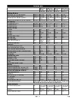 Предварительный просмотр 169 страницы Kärcher HDS 9/16-4 ST Gas LPG Instructions Manual