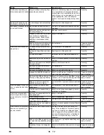 Предварительный просмотр 234 страницы Kärcher HDS 9/16-4 ST Gas LPG Instructions Manual