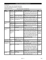 Preview for 271 page of Kärcher HDS 9/16-4 ST Gas LPG Instructions Manual