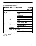 Preview for 275 page of Kärcher HDS 9/16-4 ST Gas LPG Instructions Manual