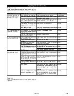 Preview for 293 page of Kärcher HDS 9/16-4 ST Gas LPG Instructions Manual