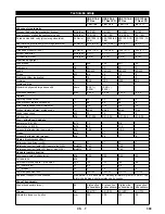 Предварительный просмотр 309 страницы Kärcher HDS 9/16-4 ST Gas LPG Instructions Manual