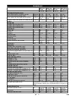 Предварительный просмотр 409 страницы Kärcher HDS 9/16-4 ST Gas LPG Instructions Manual