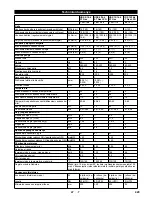 Предварительный просмотр 429 страницы Kärcher HDS 9/16-4 ST Gas LPG Instructions Manual