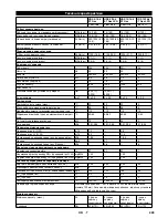 Предварительный просмотр 449 страницы Kärcher HDS 9/16-4 ST Gas LPG Instructions Manual