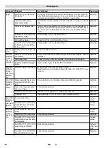 Предварительный просмотр 10 страницы Kärcher HDS-C 7/11 Manual