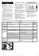 Предварительный просмотр 55 страницы Kärcher HDS-C 7/11 Manual