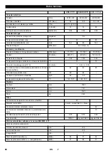 Предварительный просмотр 66 страницы Kärcher HDS-C 7/11 Manual