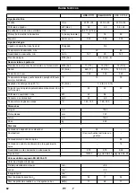 Предварительный просмотр 82 страницы Kärcher HDS-C 7/11 Manual