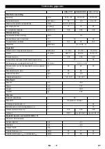 Предварительный просмотр 97 страницы Kärcher HDS-C 7/11 Manual