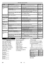 Предварительный просмотр 102 страницы Kärcher HDS-C 7/11 Manual