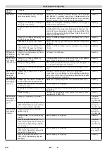 Предварительный просмотр 114 страницы Kärcher HDS-C 7/11 Manual