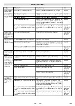 Предварительный просмотр 117 страницы Kärcher HDS-C 7/11 Manual