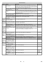 Предварительный просмотр 129 страницы Kärcher HDS-C 7/11 Manual