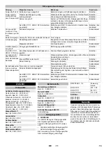 Preview for 13 page of Kärcher HDS-C 9/15 Original Instructions Manual