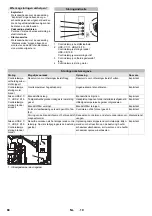 Preview for 68 page of Kärcher HDS-C 9/15 Original Instructions Manual