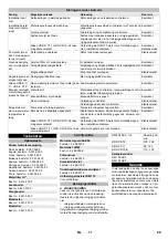 Preview for 69 page of Kärcher HDS-C 9/15 Original Instructions Manual