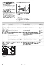 Preview for 82 page of Kärcher HDS-C 9/15 Original Instructions Manual