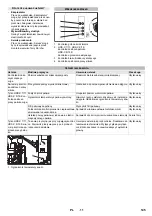 Preview for 145 page of Kärcher HDS-C 9/15 Original Instructions Manual