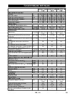 Предварительный просмотр 43 страницы Kärcher HDS-E 8/16-4M 24kW Instructions Manual