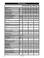 Предварительный просмотр 82 страницы Kärcher HDS-E 8/16-4M 24kW Instructions Manual