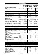 Предварительный просмотр 282 страницы Kärcher HDS-E 8/16-4M 24kW Instructions Manual