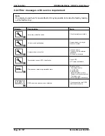 Предварительный просмотр 20 страницы Kärcher HDS Middle series Service Manual