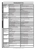 Предварительный просмотр 18 страницы Kärcher HDS NG 4.5/22 Ea St - 1.575-715.0 Operator'S Manual