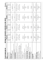 Предварительный просмотр 124 страницы Kärcher HDS Super SX Operating Instructions Manual